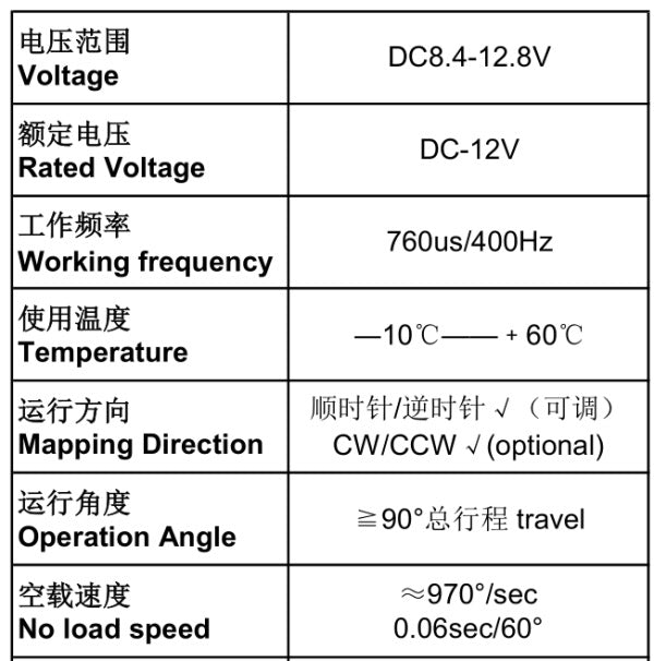 GDW G28-06 Brushless 12v digital servo (Swash plate & Tail)