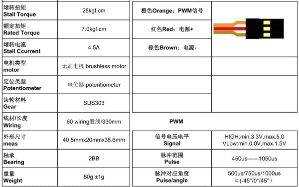GDW G28-06 Brushless 12v digital servo (Swash plate & Tail)